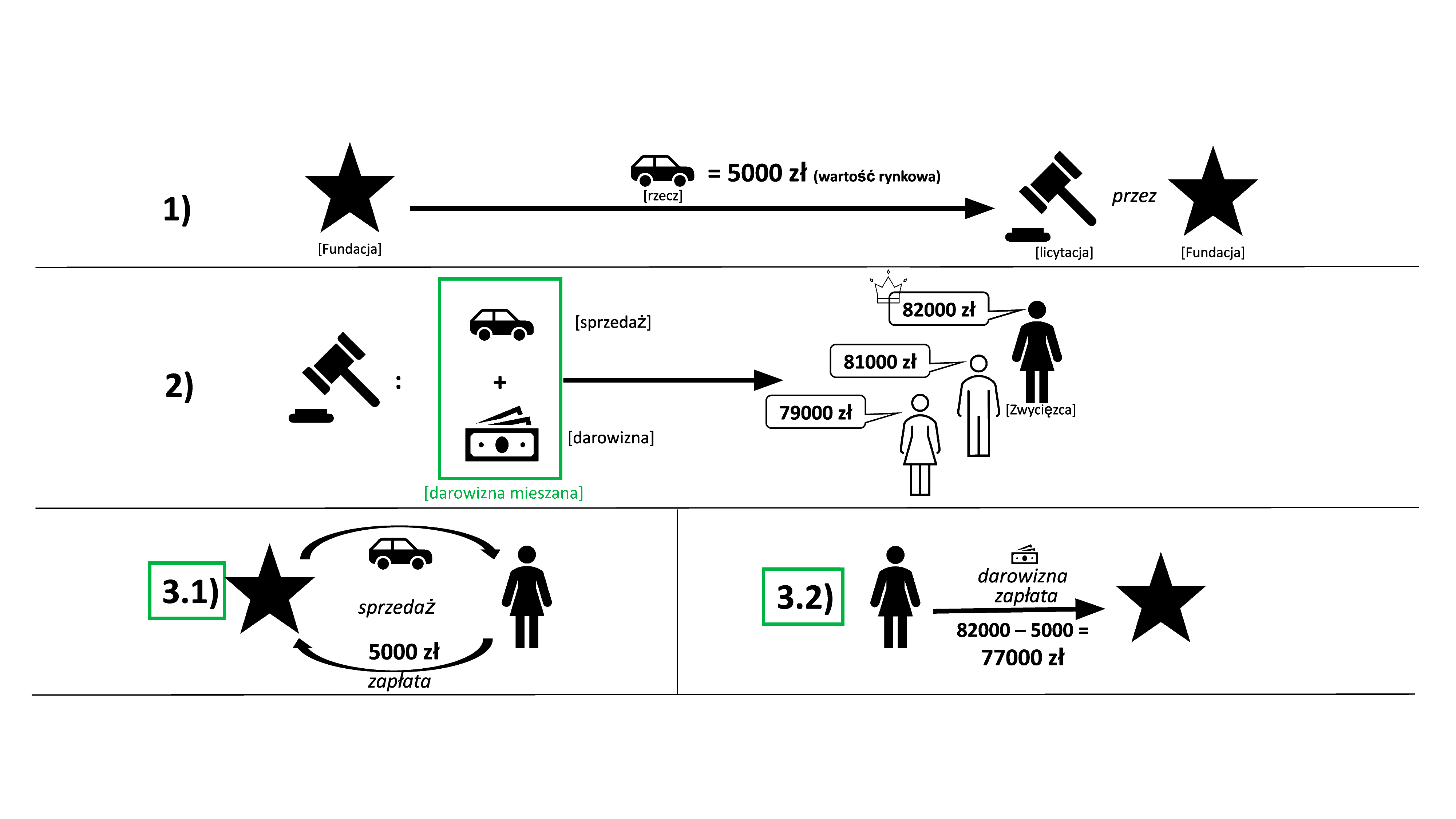 licytacje, Fundacja Stars4Stars